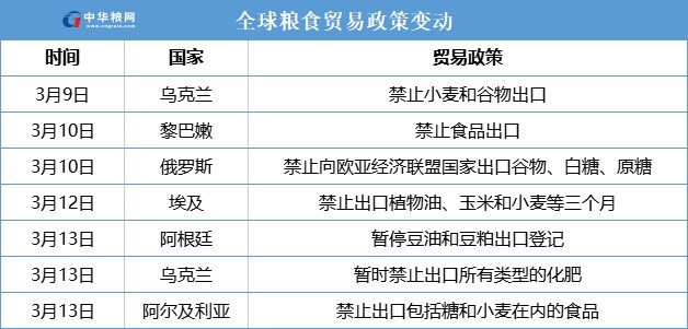 世界最大豆粕供应国暂停出口！大北农、东方希望、播恩集团等饲料企业宣布涨价...