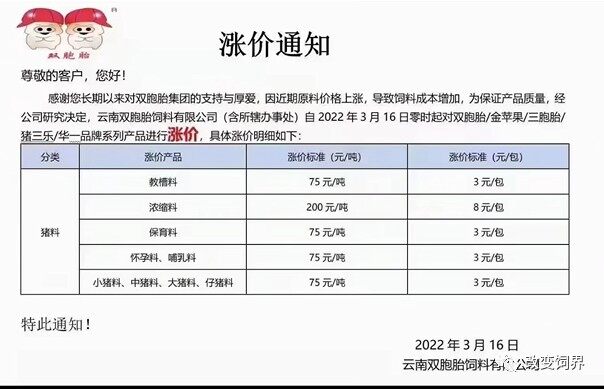 一头猪亏900元！豆粕飙涨至5200元，海大、双胞胎、大北农等饲料涨价，养猪要亏到何时？