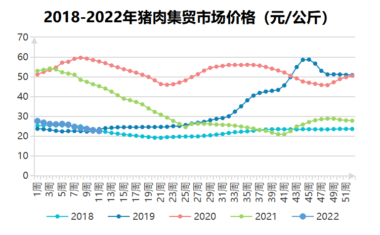 饲料价格涨不停，育肥猪配合饲料涨破3800元/吨，创近五年新高！