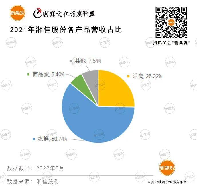 毛利率比温氏多了近25%！三十岁的湘佳正在这条路上狂奔，目标是中部地区老大