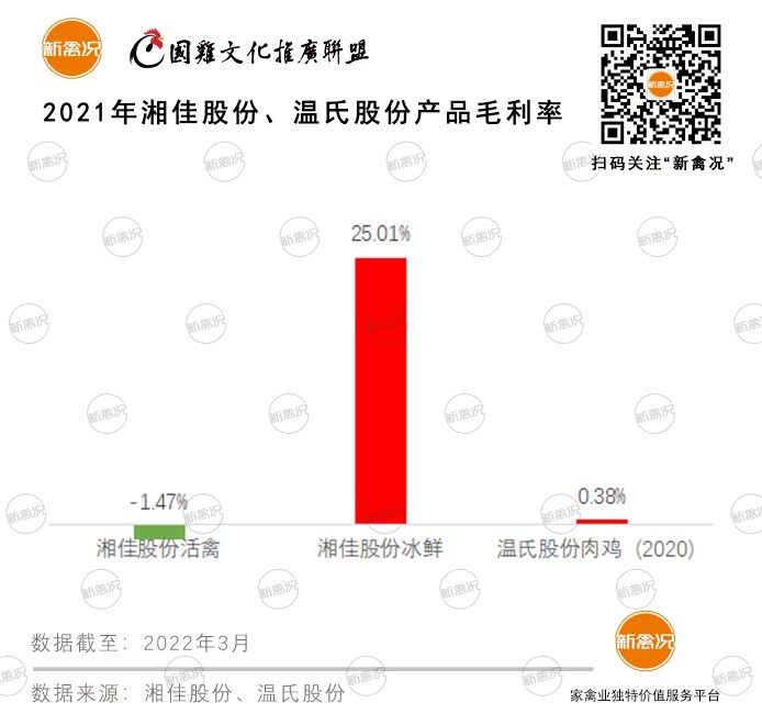 毛利率比温氏多了近25%！三十岁的湘佳正在这条路上狂奔，目标是中部地区老大