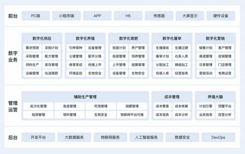 欣农互联智慧养殖云产品正式发布，助力猪业成本领先！