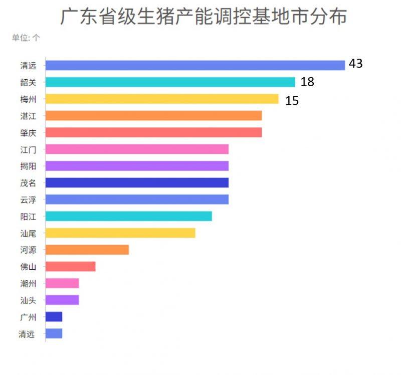 重磅！广东发布368个生猪产能调控基地，温氏、牧原、东瑞、广垦、正大康地、德兴等企业入选