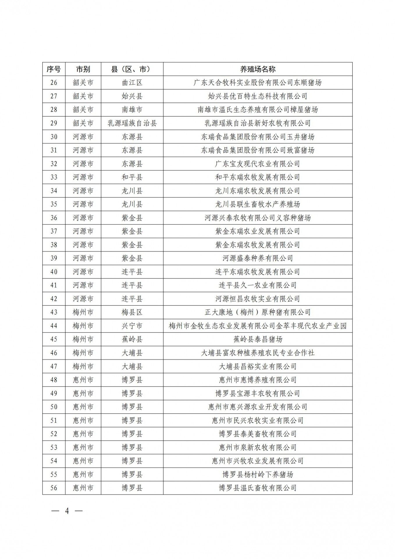 重磅！广东发布368个生猪产能调控基地，温氏、牧原、东瑞、广垦、正大康地、德兴等企业入选