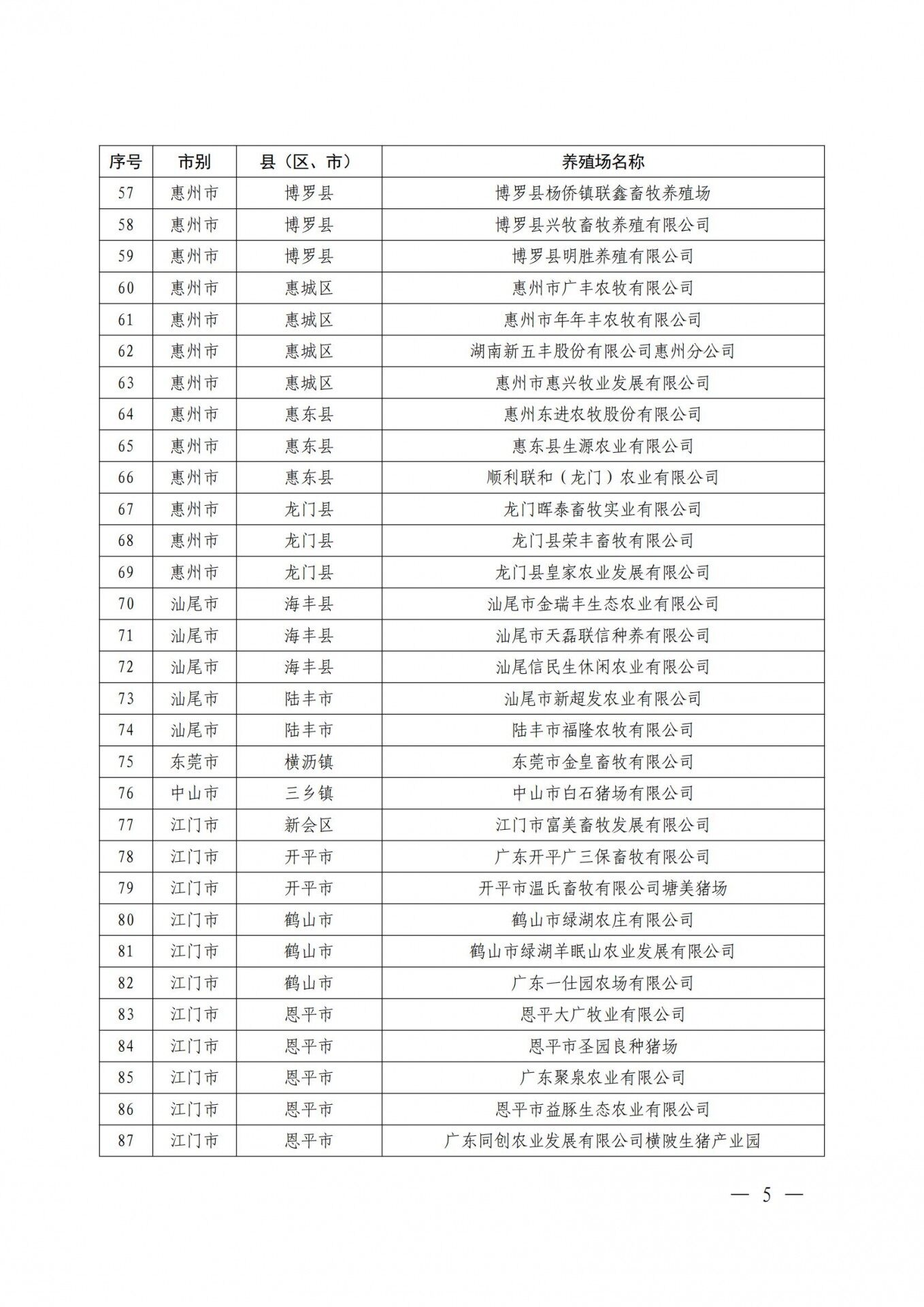 重磅！广东发布368个生猪产能调控基地，温氏、牧原、东瑞、广垦、正大康地、德兴等企业入选