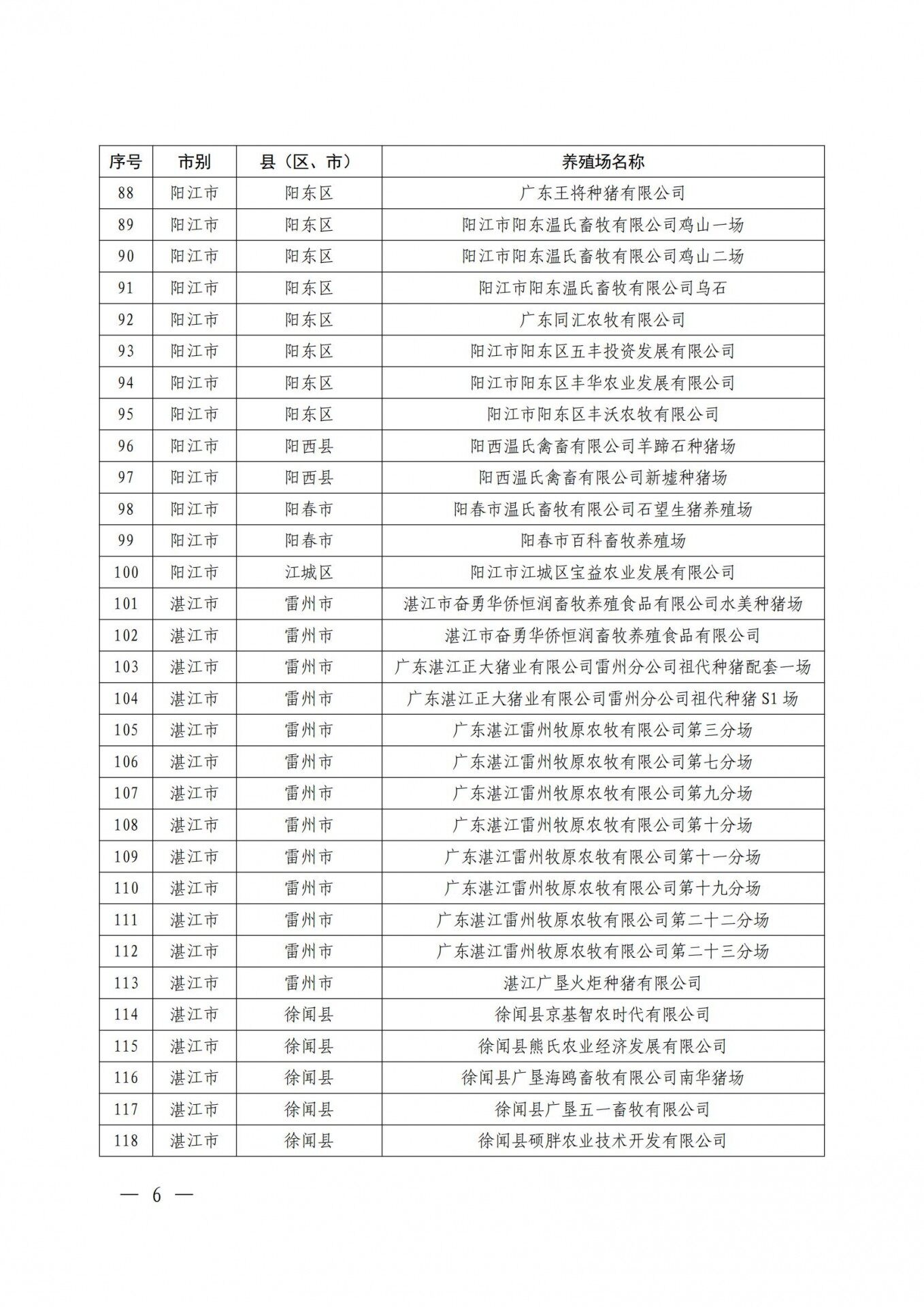 重磅！广东发布368个生猪产能调控基地，温氏、牧原、东瑞、广垦、正大康地、德兴等企业入选