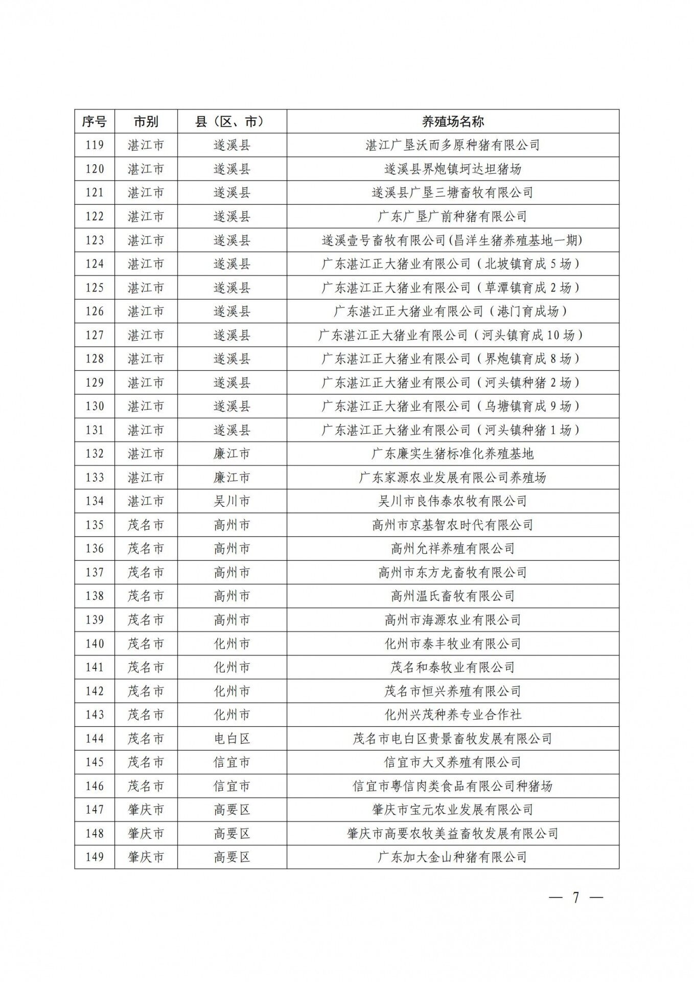 重磅！广东发布368个生猪产能调控基地，温氏、牧原、东瑞、广垦、正大康地、德兴等企业入选