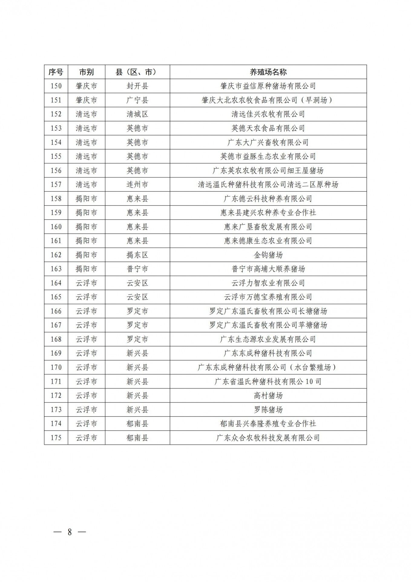 重磅！广东发布368个生猪产能调控基地，温氏、牧原、东瑞、广垦、正大康地、德兴等企业入选