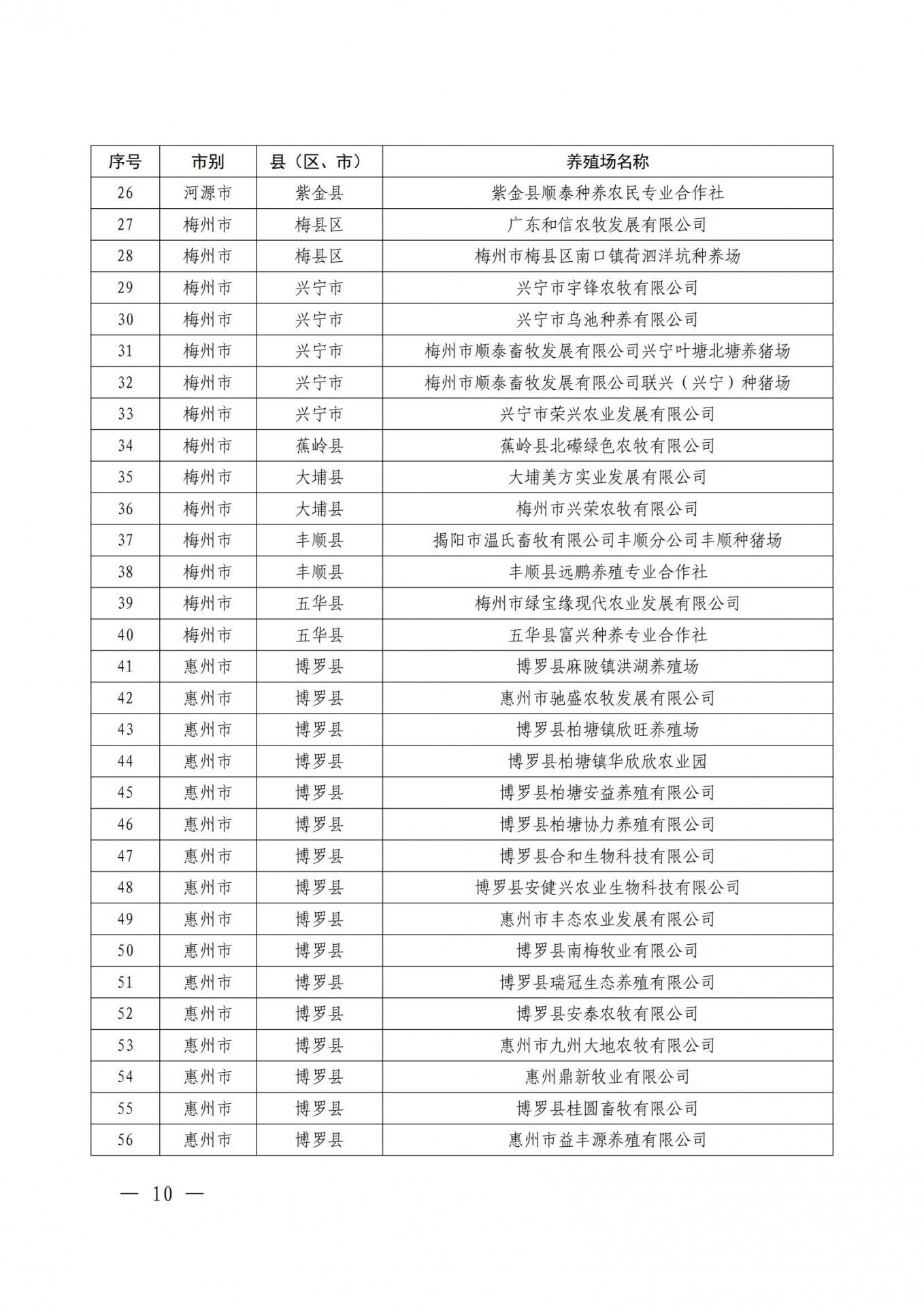 重磅！广东发布368个生猪产能调控基地，温氏、牧原、东瑞、广垦、正大康地、德兴等企业入选