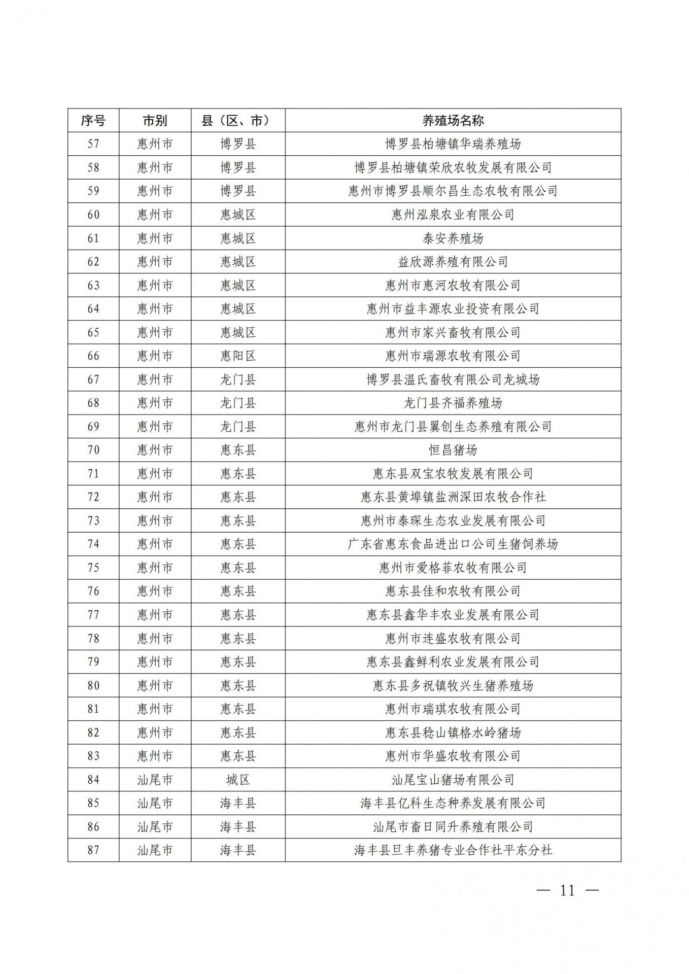 重磅！广东发布368个生猪产能调控基地，温氏、牧原、东瑞、广垦、正大康地、德兴等企业入选