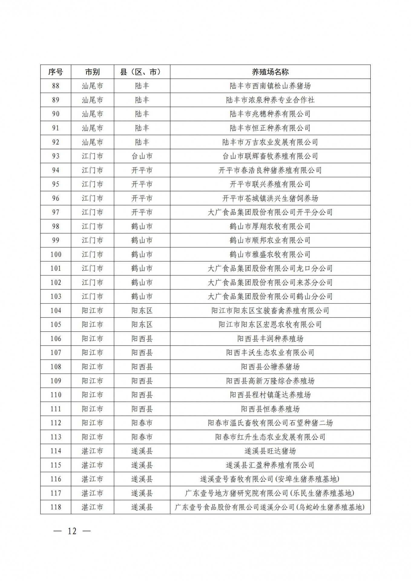 重磅！广东发布368个生猪产能调控基地，温氏、牧原、东瑞、广垦、正大康地、德兴等企业入选