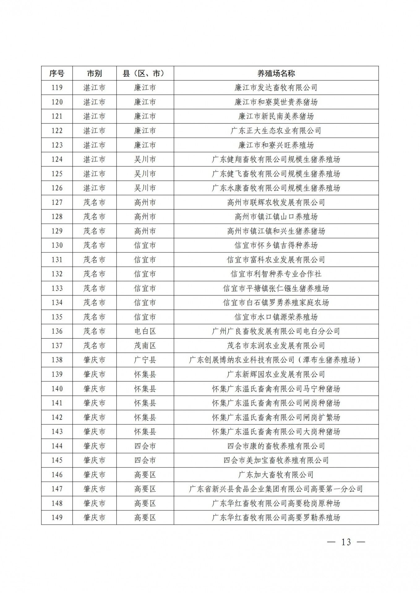 重磅！广东发布368个生猪产能调控基地，温氏、牧原、东瑞、广垦、正大康地、德兴等企业入选