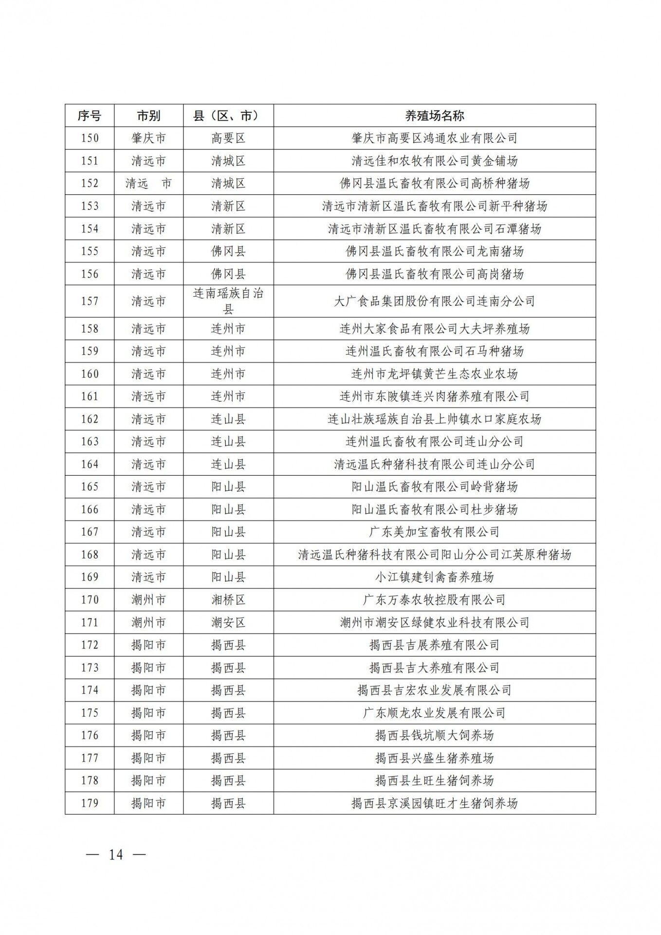 重磅！广东发布368个生猪产能调控基地，温氏、牧原、东瑞、广垦、正大康地、德兴等企业入选