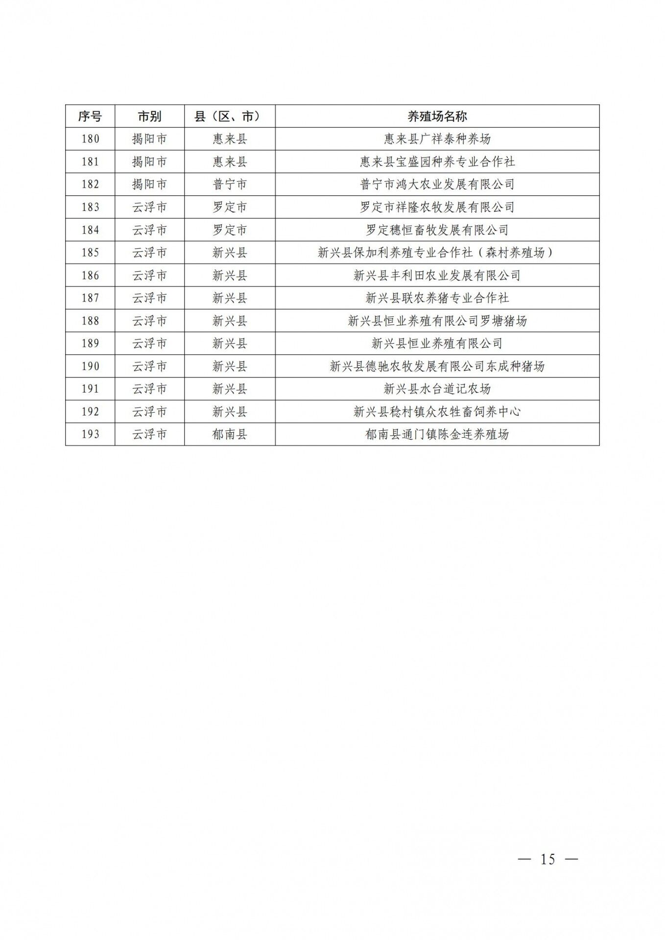 重磅！广东发布368个生猪产能调控基地，温氏、牧原、东瑞、广垦、正大康地、德兴等企业入选