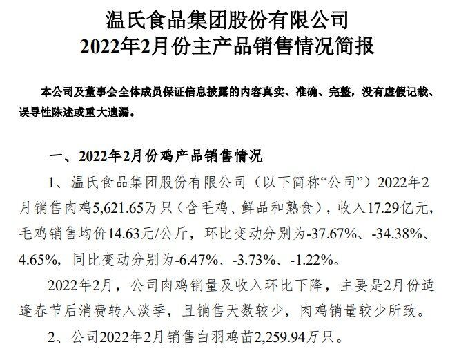 肉鸡出栏5621万只,均价14.63元/斤!2月温氏销量下滑,同比下降6.47%
