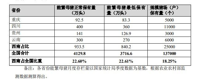 大北农回复深交所关注函，频繁收购九鼎、正邦资产，原来是这个原因！