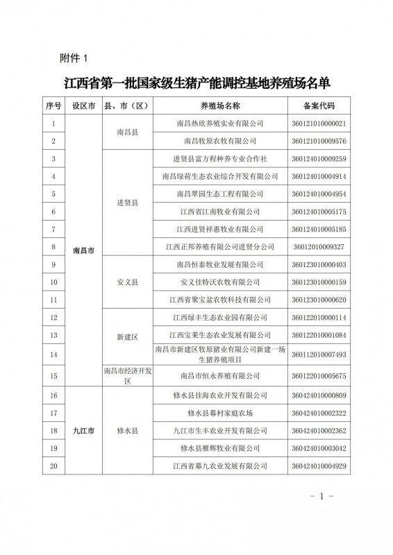 重磅！江西公布616家国家级省级生猪产能调控基地，加大、双胞胎、牧原、新希望、温氏等规模猪场入选