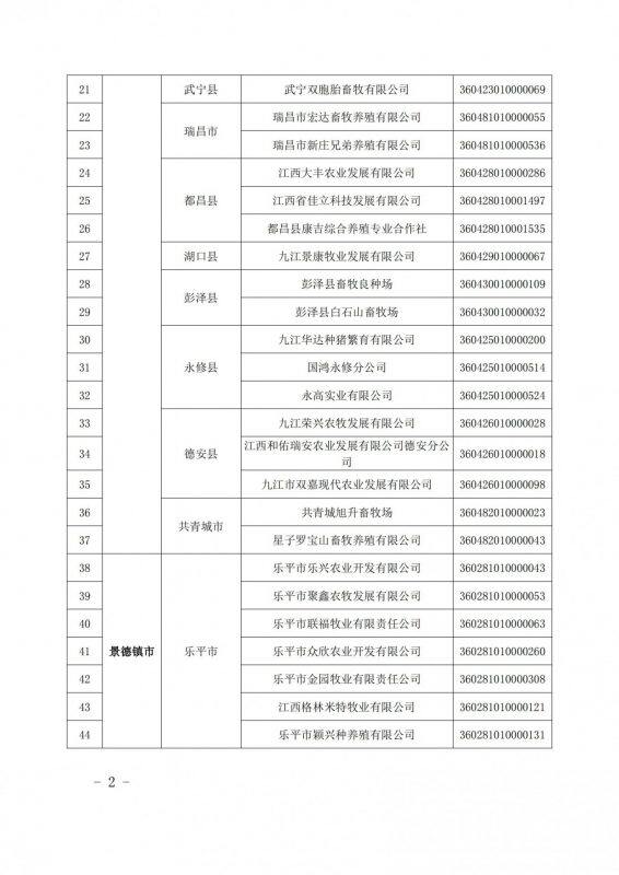 重磅！江西公布616家国家级省级生猪产能调控基地，加大、双胞胎、牧原、新希望、温氏等规模猪场入选