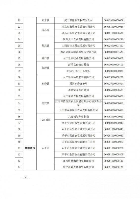 重磅！江西公布616家国家级省级生猪产能调控基地，加大、双胞胎、牧原、新希望、温氏等规模猪场入选