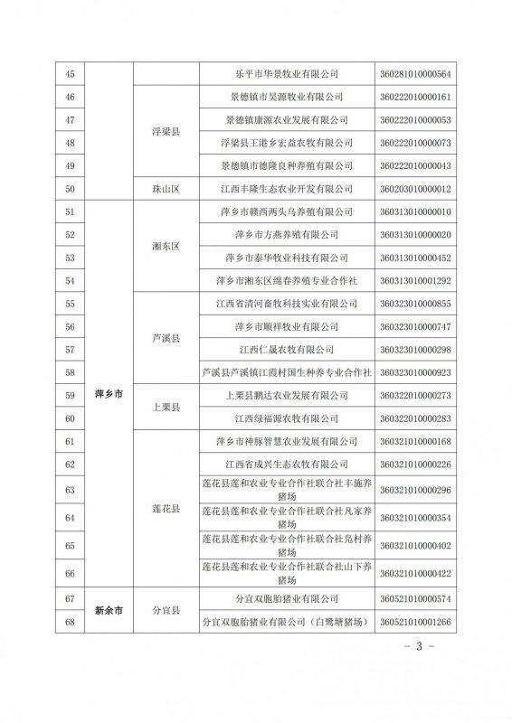 重磅！江西公布616家国家级省级生猪产能调控基地，加大、双胞胎、牧原、新希望、温氏等规模猪场入选