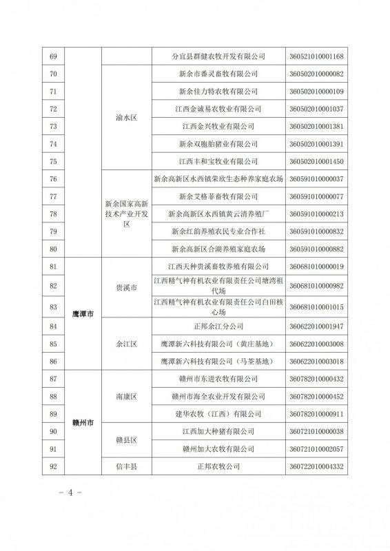 重磅！江西公布616家国家级省级生猪产能调控基地，加大、双胞胎、牧原、新希望、温氏等规模猪场入选