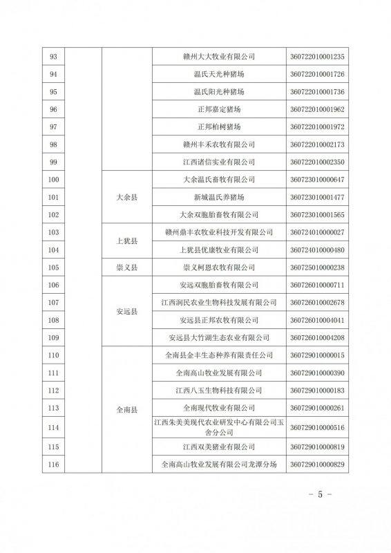 重磅！江西公布616家国家级省级生猪产能调控基地，加大、双胞胎、牧原、新希望、温氏等规模猪场入选