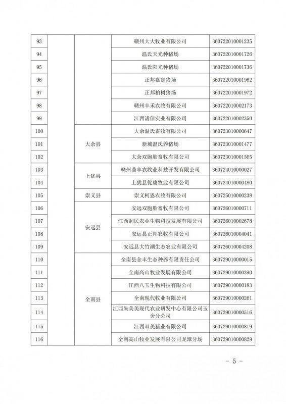 重磅！江西公布616家国家级省级生猪产能调控基地，加大、双胞胎、牧原、新希望、温氏等规模猪场入选