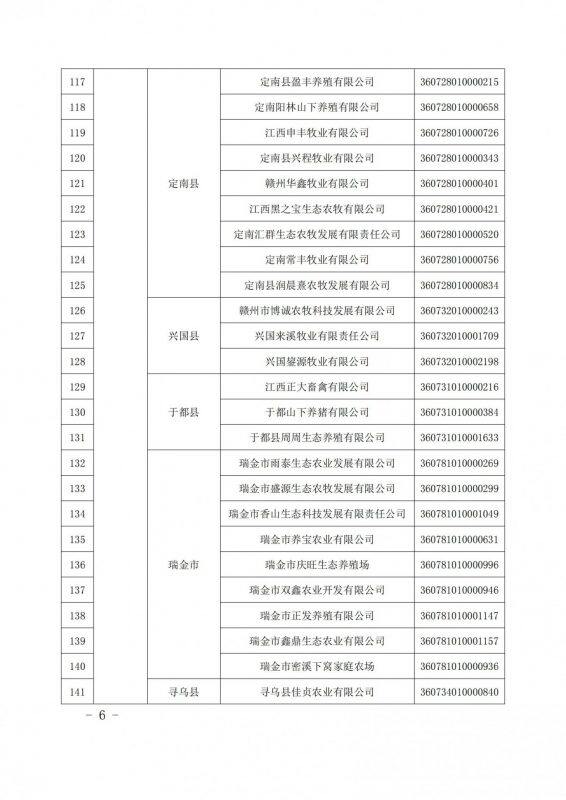 重磅！江西公布616家国家级省级生猪产能调控基地，加大、双胞胎、牧原、新希望、温氏等规模猪场入选