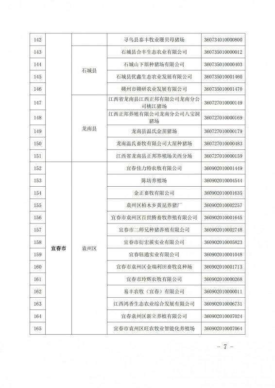 重磅！江西公布616家国家级省级生猪产能调控基地，加大、双胞胎、牧原、新希望、温氏等规模猪场入选