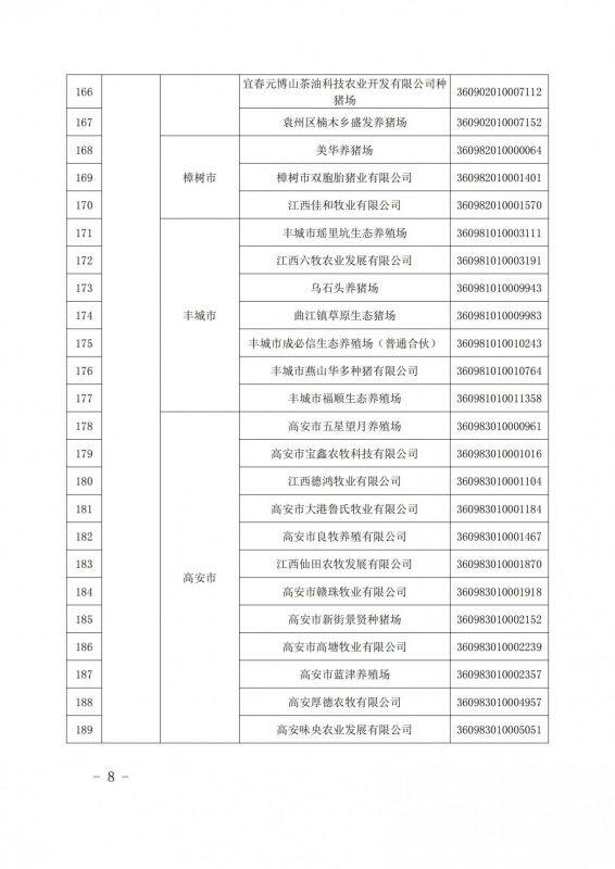 重磅！江西公布616家国家级省级生猪产能调控基地，加大、双胞胎、牧原、新希望、温氏等规模猪场入选