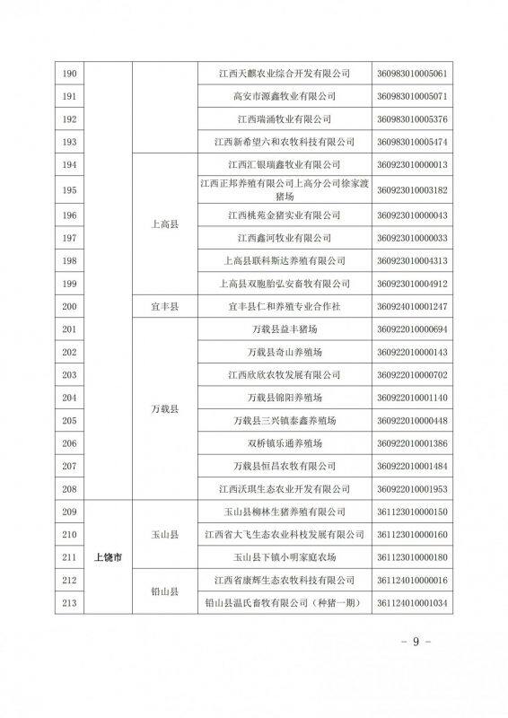 重磅！江西公布616家国家级省级生猪产能调控基地，加大、双胞胎、牧原、新希望、温氏等规模猪场入选