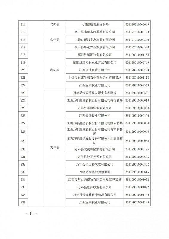 重磅！江西公布616家国家级省级生猪产能调控基地，加大、双胞胎、牧原、新希望、温氏等规模猪场入选