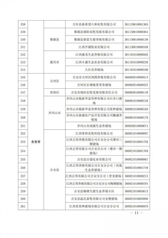 重磅！江西公布616家国家级省级生猪产能调控基地，加大、双胞胎、牧原、新希望、温氏等规模猪场入选