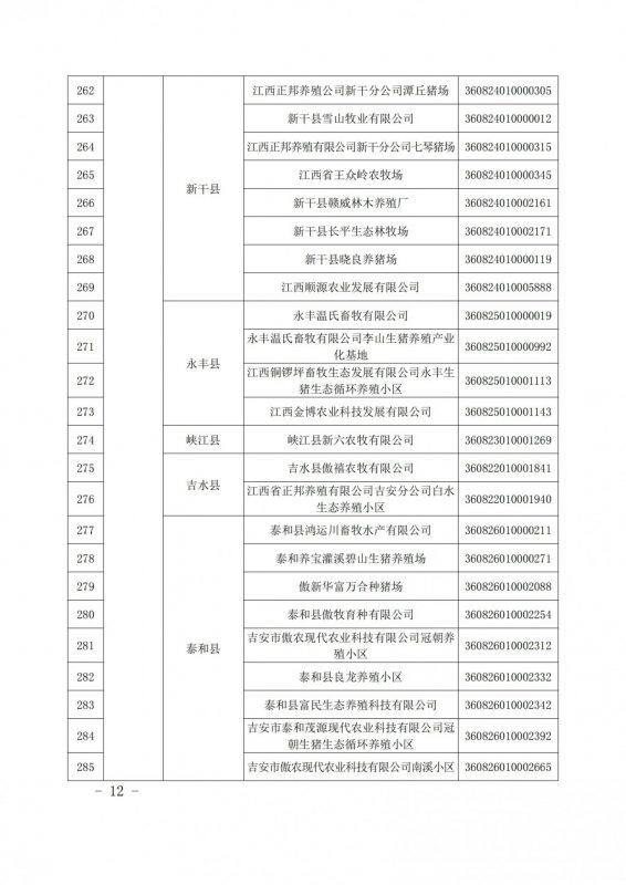 重磅！江西公布616家国家级省级生猪产能调控基地，加大、双胞胎、牧原、新希望、温氏等规模猪场入选