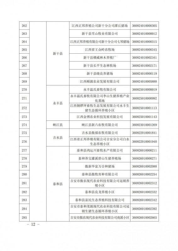 重磅！江西公布616家国家级省级生猪产能调控基地，加大、双胞胎、牧原、新希望、温氏等规模猪场入选