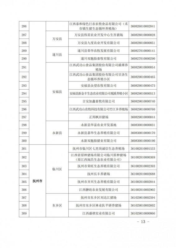 重磅！江西公布616家国家级省级生猪产能调控基地，加大、双胞胎、牧原、新希望、温氏等规模猪场入选