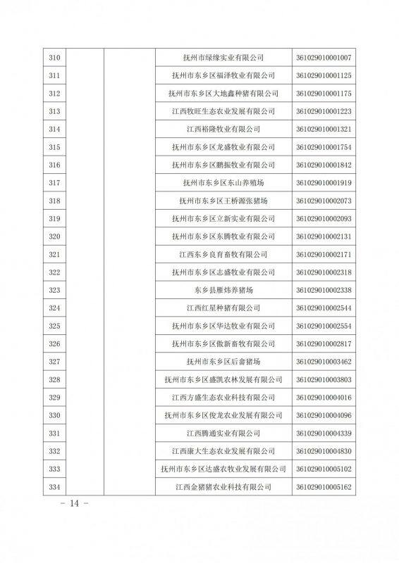 重磅！江西公布616家国家级省级生猪产能调控基地，加大、双胞胎、牧原、新希望、温氏等规模猪场入选