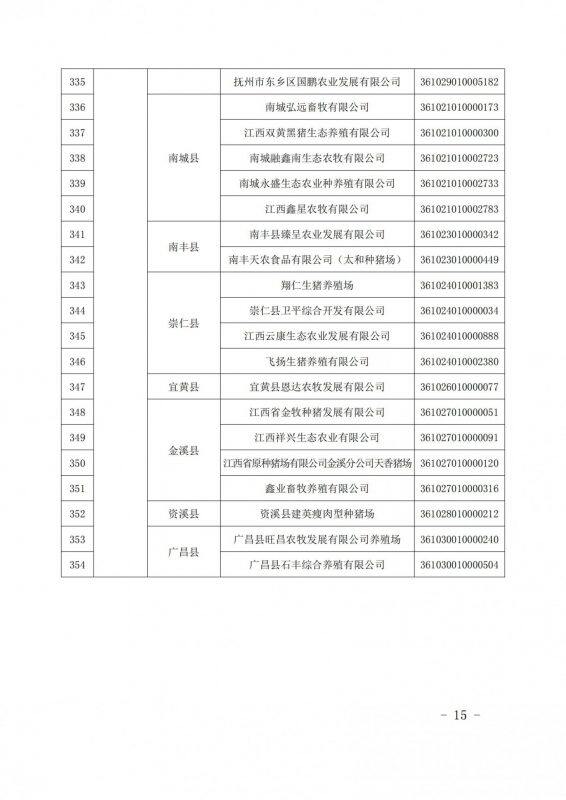 重磅！江西公布616家国家级省级生猪产能调控基地，加大、双胞胎、牧原、新希望、温氏等规模猪场入选