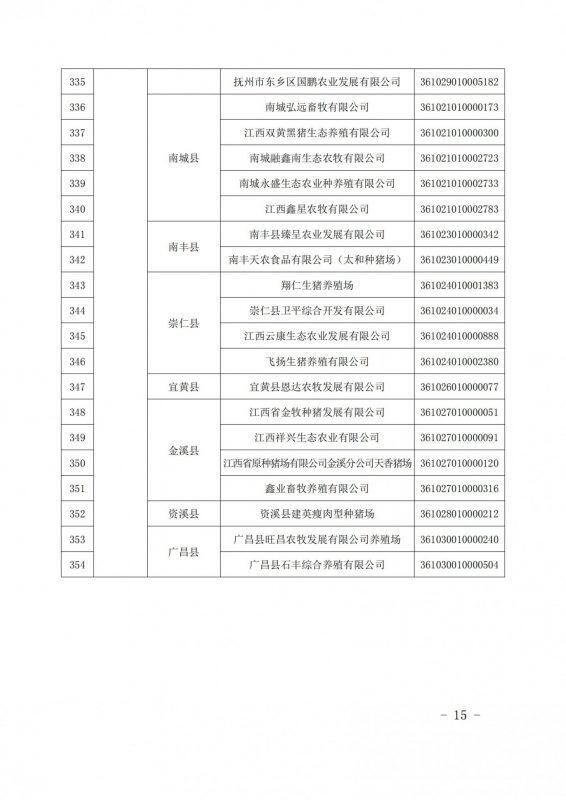重磅！江西公布616家国家级省级生猪产能调控基地，加大、双胞胎、牧原、新希望、温氏等规模猪场入选