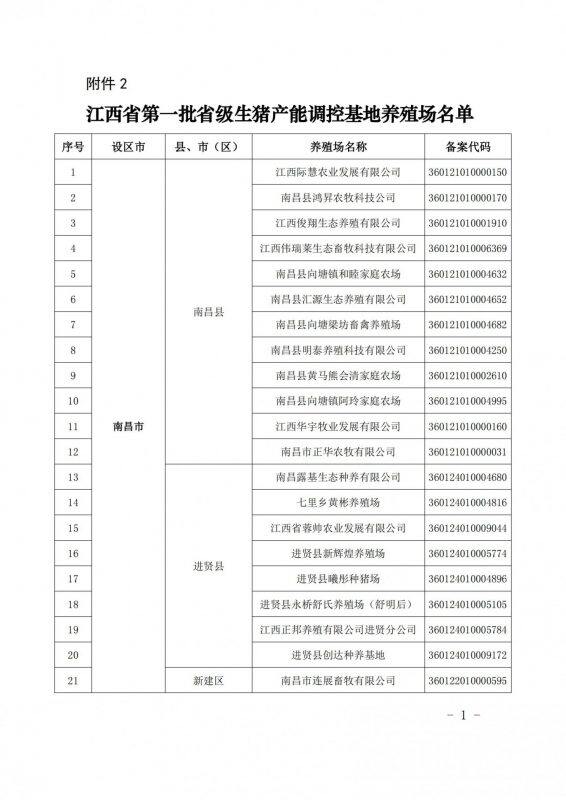 重磅！江西公布616家国家级省级生猪产能调控基地，加大、双胞胎、牧原、新希望、温氏等规模猪场入选