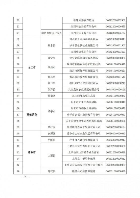 重磅！江西公布616家国家级省级生猪产能调控基地，加大、双胞胎、牧原、新希望、温氏等规模猪场入选