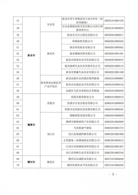 重磅！江西公布616家国家级省级生猪产能调控基地，加大、双胞胎、牧原、新希望、温氏等规模猪场入选