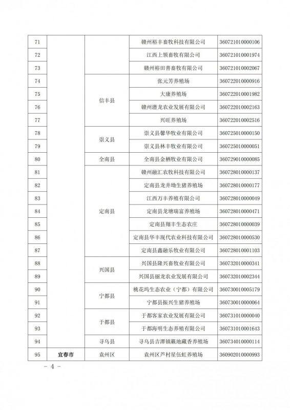 重磅！江西公布616家国家级省级生猪产能调控基地，加大、双胞胎、牧原、新希望、温氏等规模猪场入选