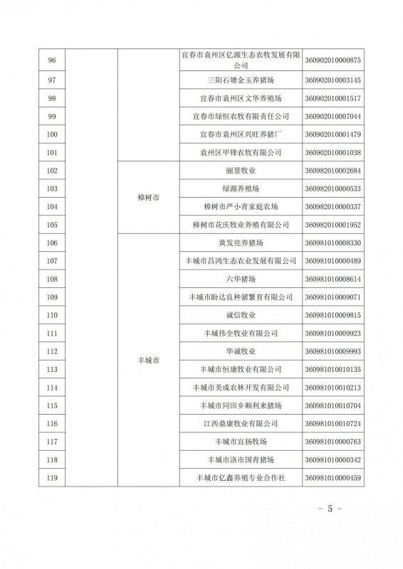 重磅！江西公布616家国家级省级生猪产能调控基地，加大、双胞胎、牧原、新希望、温氏等规模猪场入选