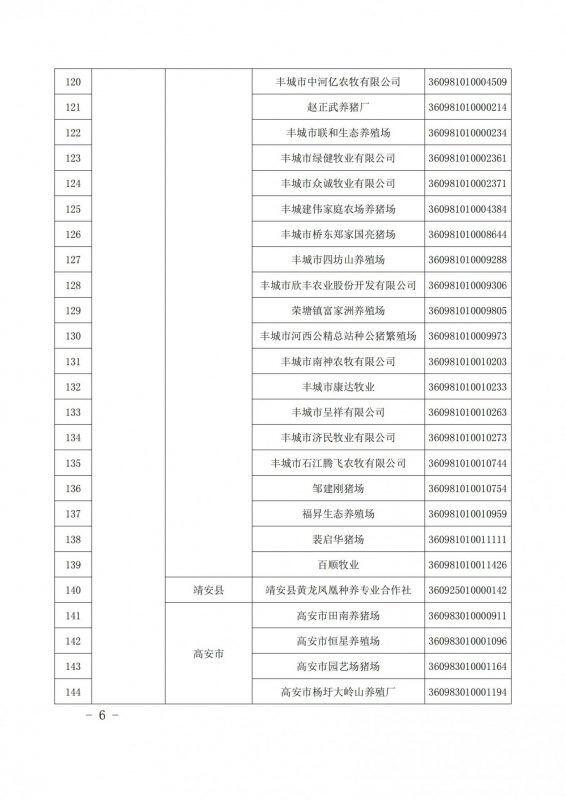 重磅！江西公布616家国家级省级生猪产能调控基地，加大、双胞胎、牧原、新希望、温氏等规模猪场入选