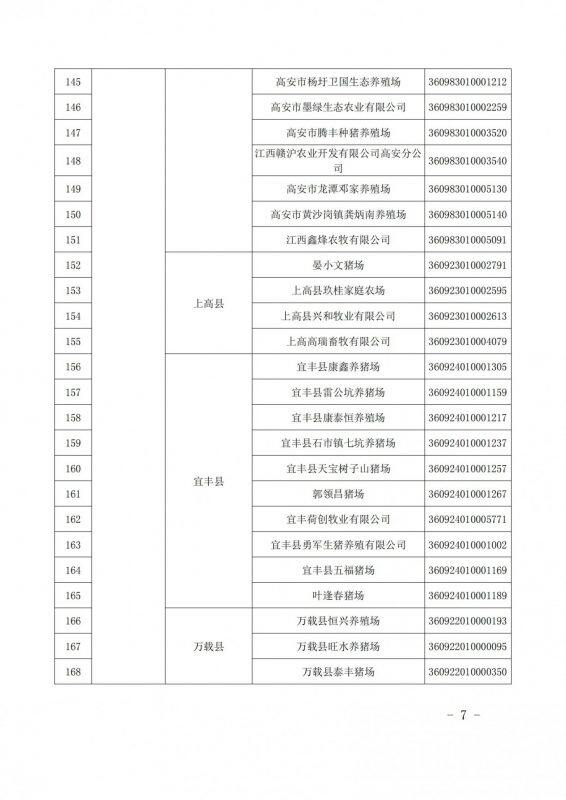 重磅！江西公布616家国家级省级生猪产能调控基地，加大、双胞胎、牧原、新希望、温氏等规模猪场入选