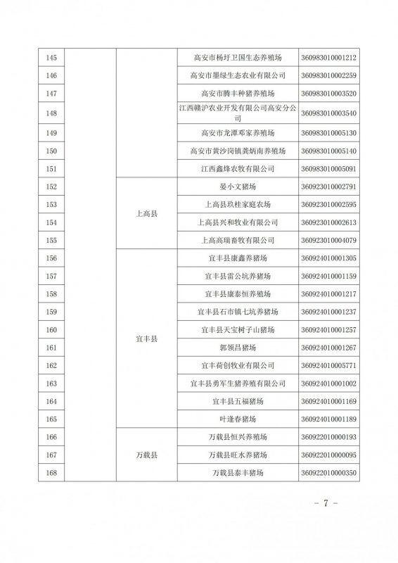 重磅！江西公布616家国家级省级生猪产能调控基地，加大、双胞胎、牧原、新希望、温氏等规模猪场入选