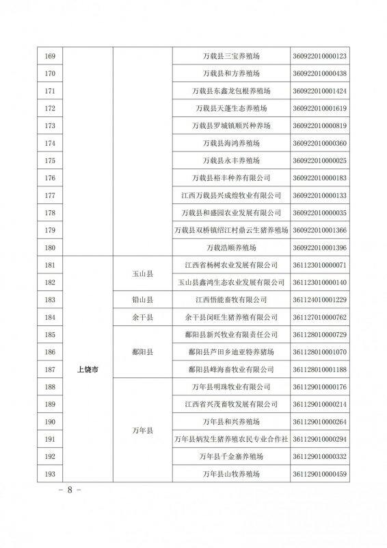 重磅！江西公布616家国家级省级生猪产能调控基地，加大、双胞胎、牧原、新希望、温氏等规模猪场入选