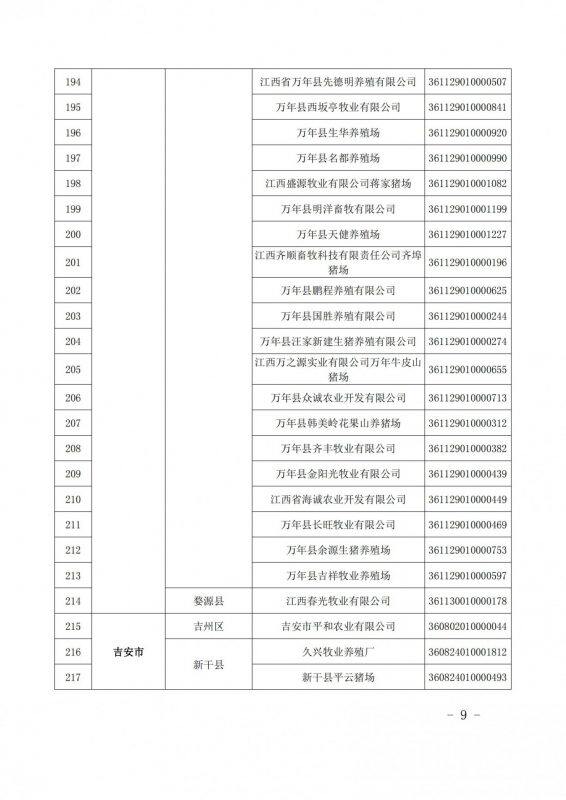 重磅！江西公布616家国家级省级生猪产能调控基地，加大、双胞胎、牧原、新希望、温氏等规模猪场入选