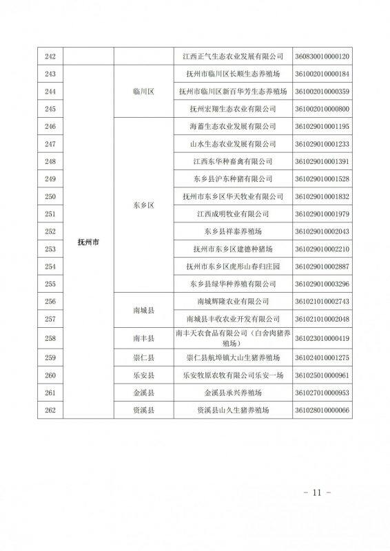 重磅！江西公布616家国家级省级生猪产能调控基地，加大、双胞胎、牧原、新希望、温氏等规模猪场入选